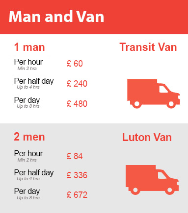 Amazing Prices on Man and Van Services in Harrow